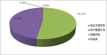 山东省分行投资管理策略与实践