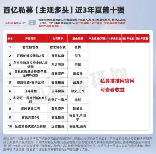 百亿私募近三年夏普榜揭晓 君之健、鸣石、蒙玺、开思等机构领衔，解读卓越投资管理的核心